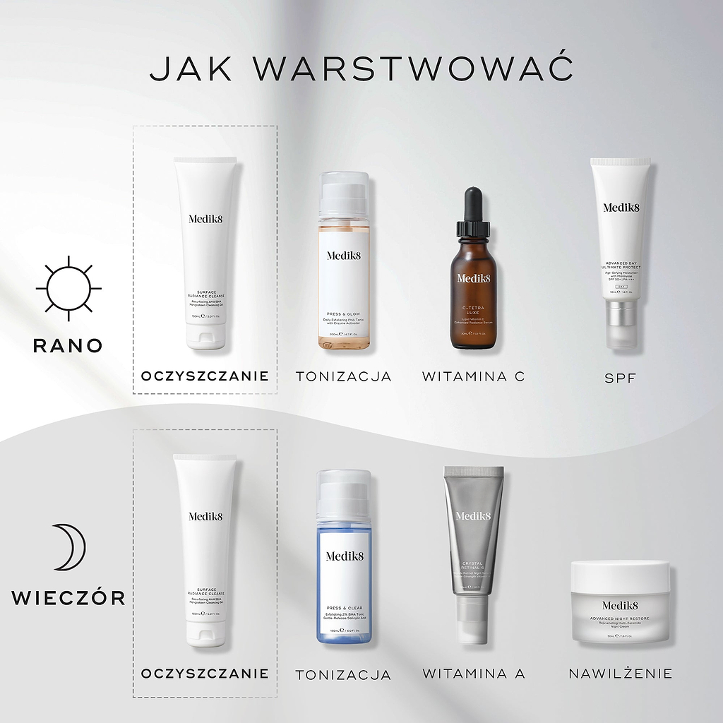 Przewodnik „How to Layer” przedstawiający Medik8 Surface Radiance Cleanse jako pierwszy krok zarówno w porannej, jak i wieczornej rutynie pielęgnacyjnej. Rutyna AM kontynuowana jest przez Press & Glow (tonizacja), C-Tetra Luxe (witamina C) oraz Advanced Day Ultimate Protect (ochrona przeciwsłoneczna). Rutyna PM obejmuje Press & Clear (tonizacja), Crystal Retinal (witamina A) oraz Advanced Night Restore (nawilżanie).
