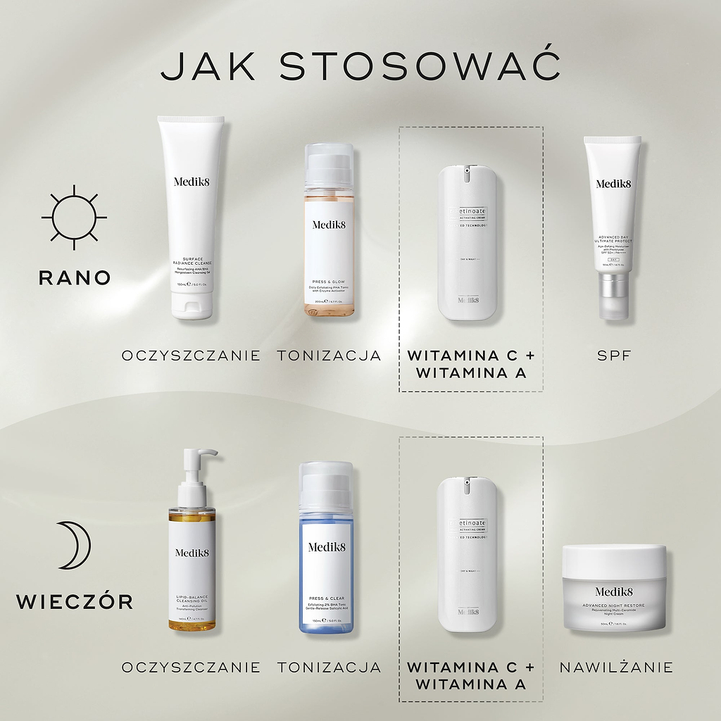 Diagram „Jak nakładać produkty warstwowo” dla rutyn pielęgnacyjnych skóry.

**Rutyna AM obejmuje:** oczyszczanie (Surface Radiance Cleanse), tonizację (Press & Glow), witaminę C + witaminę A (r-Retinoate Day & Night) oraz ochronę przeciwsłoneczną (Advanced Day Total Protect).

**Rutyna PM obejmuje:** oczyszczanie (Lipid-Balance Cleansing Oil), tonizację (Press & Clear), witaminę C + witaminę A (r-Retinoate Day & Night) oraz nawilżanie (Advanced Night Restore).

