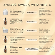 W tabeli porównawczej zatytułowanej „Znajdź swoją witaminę C” przedstawiono pięć różnych produktów. Produkt „Daily Radiance Vitamin C” został opisany jako krem nawilżający 2 w 1 z witaminą C i filtrem SPF 30, zawierający 7% witaminy C, który ma zwiększać blask skóry i chronić cerę dzięki filtrowi SPF 30.