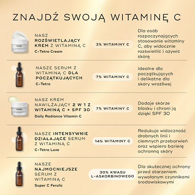 W tabeli porównawczej zatytułowanej „Znajdź swoją witaminę C” przedstawiono pięć różnych produktów. Produkt „Daily Radiance Vitamin C” został opisany jako krem nawilżający 2 w 1 z witaminą C i filtrem SPF 30, zawierający 7% witaminy C, który ma zwiększać blask skóry i chronić cerę dzięki filtrowi SPF 30.