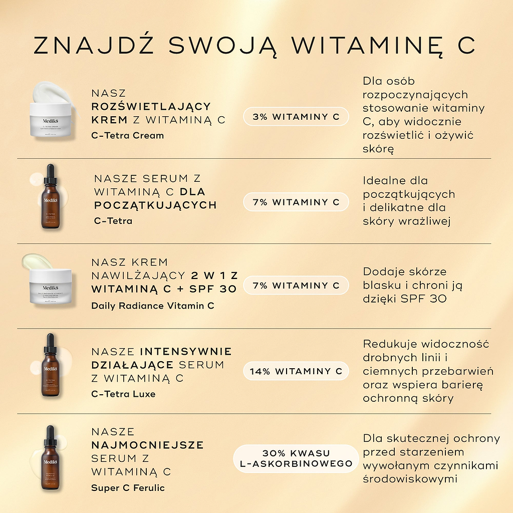 W tabeli porównawczej zatytułowanej „Znajdź swoją witaminę C” przedstawiono pięć różnych produktów. Produkt „Daily Radiance Vitamin C” został opisany jako krem nawilżający 2 w 1 z witaminą C i filtrem SPF 30, zawierający 7% witaminy C, który ma zwiększać blask skóry i chronić cerę dzięki filtrowi SPF 30.