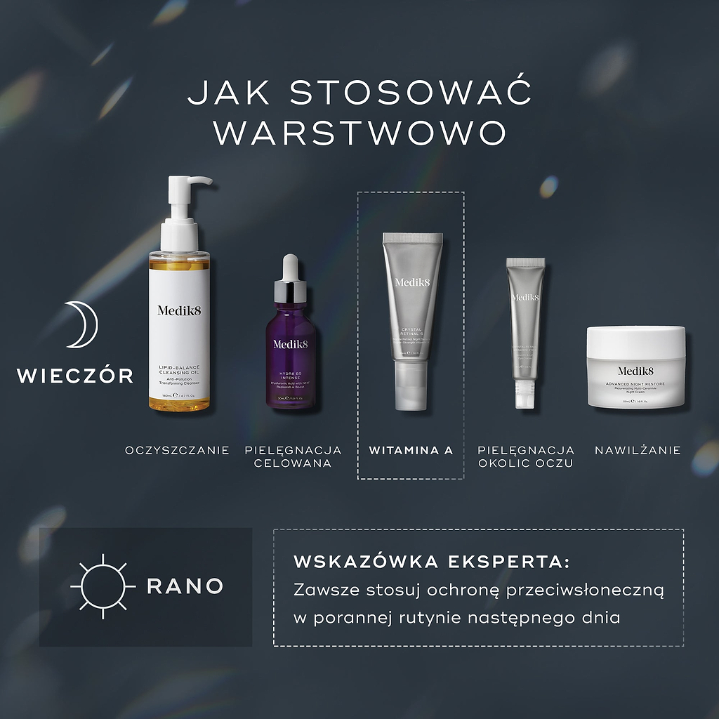 Schemat nakładania produktów w ramach wieczornej pielęgnacji skóry. Obejmuje on: oczyszczanie (olejek oczyszczający Lipid-Balance), pielęgnację ukierunkowaną (płynne peptydy), witaminę A (Crystal Retinal), pielęgnację okolic oczu (Crystal Retinal Ceramide Eye) oraz nawilżanie (Advanced Night Restore).