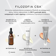 Na grafice zatytułowanej „FILOZOFIA CSA” przedstawiono trzyetapową metodę pielęgnacji skóry przeciwstarzeniowej. Ilustruje ona działanie rozjaśniające dzięki serum z witaminą C (rano), ochronne dzięki filtrowi przeciwsłonecznemu (rano) oraz odnawiające dzięki preparatowi z witaminą A (wieczorem)