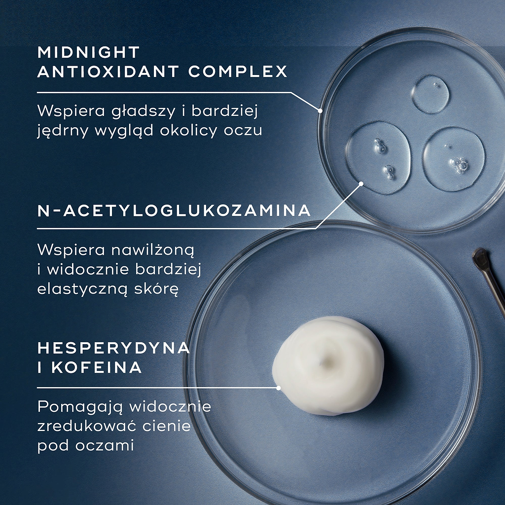 Na trzech szalkach Petriego widoczne są kluczowe składniki na niebieskim tle. W tekście podkreślono kompleks przeciwutleniający Midnight Antioxidant Complex, który zapewnia jędrność skóry, N-acetyloglukozaminę, która nawilża, oraz hesperydynę i kofeinę, które zmniejszają przebarwienia.