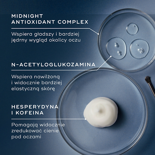 Na trzech szalkach Petriego widoczne są kluczowe składniki na niebieskim tle. W tekście podkreślono kompleks przeciwutleniający Midnight Antioxidant Complex, który zapewnia jędrność skóry, N-acetyloglukozaminę, która nawilża, oraz hesperydynę i kofeinę, które zmniejszają przebarwienia.