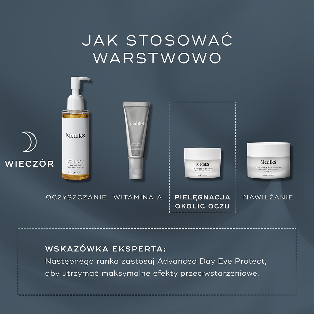 Wykres „Jak nakładać produkty” przedstawia wieczorną pielęgnację skóry. Produkt Advanced Night Eye jest pokazany jako etap pielęgnacji oczu, następujący po oczyszczeniu i zastosowaniu witaminy A, a poprzedzający nałożenie kremu nawilżającego.