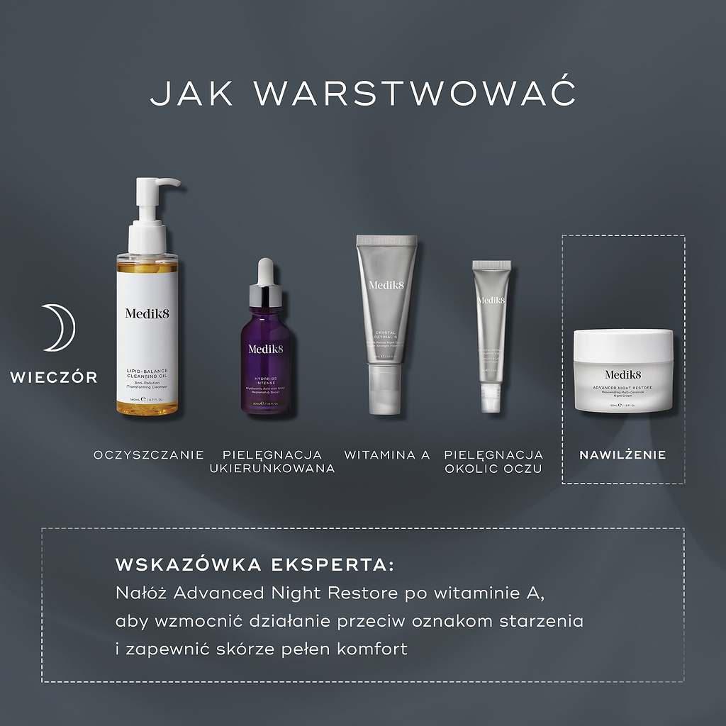 Infografika zatytułowana „Jak nakładać produkty warstwowo” przedstawia na ciemnym tle rutynową pielęgnację skóry metodą PM. Zawiera ona produkty marki Medik8 przeznaczone do oczyszczania, pielęgnacji ukierunkowanej, z witaminą A, do pielęgnacji okolic oczu oraz nawilżania za pomocą preparatu Advanced Night Restore, a także porady ekspertów dotyczące kolejności nakładania produktów.