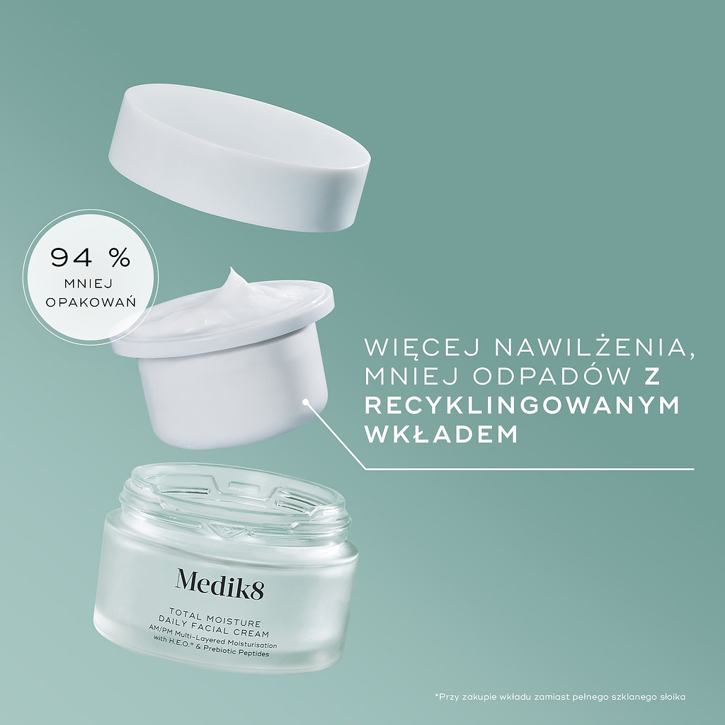 Rozstrzelony widok opakowania Medik8 Total Moisture Daily Facial Cream na tle w kolorze teal. Na dole widoczny jest pusty matowy szklany słoiczek, nad nim unosi się biały, nadający się do recyklingu wkład uzupełniający wypełniony białym kremem, a na samej górze znajduje się biała zakrętka unosząca się w powietrzu. Tekst podkreśla „Ciesz się większym nawilżeniem przy mniejszej ilości odpadów dzięki wkładowi uzupełniającemu”, a okrągła odznaka informuje „94% mniej opakowania”.
