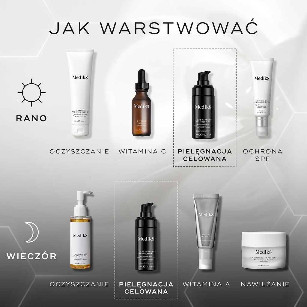 Schemat nakładania produktów. Poranna pielęgnacja obejmuje: oczyszczanie (Medik8 Surface Radiance Cleanse), witaminę C (Medik8 C-Tetra Luxe), działanie ukierunkowane (Medik8 Liquid Peptides Advanced MP) oraz ochronę przeciwsłoneczną (Medik8 Advanced Day Total Protect). Rutyna wieczorna obejmuje oczyszczanie (olejek oczyszczający Medik8 Lipid-Balance Cleansing Oil), pielęgnację ukierunkowaną (Medik8 Liquid Peptides Advanced MP), witaminę A (Medik8 Crystal Retinal) oraz nawilżanie (Medik8 Advanced Night Resto