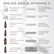 Infografika zatytułowana „ZNAJDŹ SWOJĄ WITAMINĘ C”, przedstawiająca porównanie pięciu produktów marki Medik8 na jasnym tle. Zawiera ona: słoiczek kremu C-Tetra (3% witaminy C), buteleczkę serum C-Tetra (7%), słoiczek Daily Radiance Vitamin C (7% + SPF 30), buteleczkę serum C-Tetra Luxe (14%) oraz buteleczkę serum Super C Ferulic (30% etylowanego kwasu L-askorbinowego). W każdym wierszu przedstawiono zalety produktów, od rozjaśniających dla początkujących użytkowników po zapewniające silną ochronę.