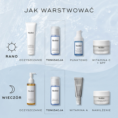Infografika zatytułowana „How To Layer” na jasnoniebieskim, wodnym tle, przedstawiająca rutynę poranną i wieczorną. Medik8 Press & Clear został umieszczony jako krok „Tone” po oczyszczaniu skóry.
