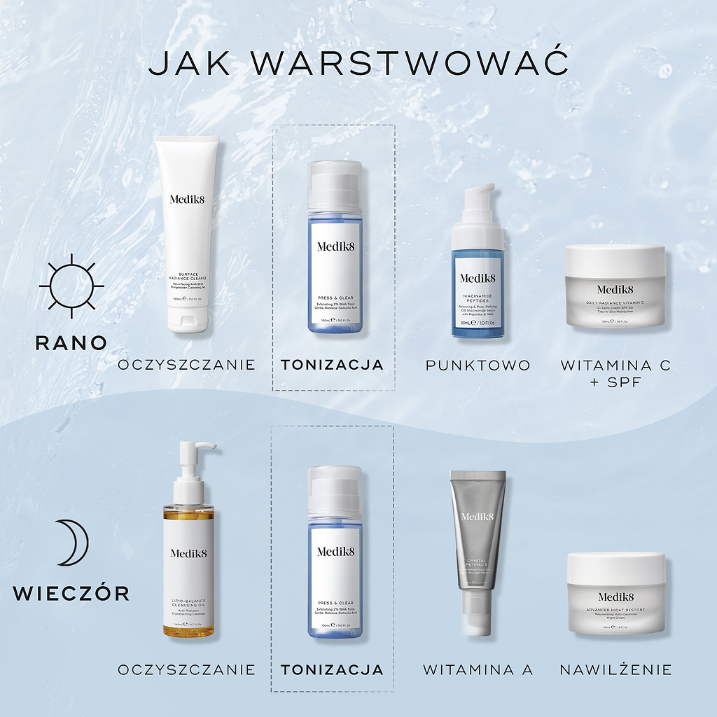 Infografika zatytułowana „How To Layer” na jasnoniebieskim, wodnym tle, przedstawiająca rutynę poranną i wieczorną. Medik8 Press & Clear został umieszczony jako krok „Tone” po oczyszczaniu skóry.
