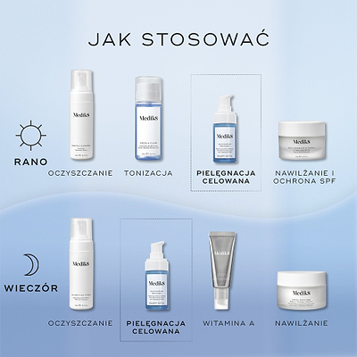 Infografika zatytułowana „Jak nakładać produkty warstwowo” przedstawia poranne i wieczorne rutyny pielęgnacyjne na niebieskim tle. W etapie „Target” zaprezentowano serum z niacynamidem i peptydami, umieszczone pomiędzy etapami oczyszczania/tonizowania a nawilżania/stosowania witaminy A.
