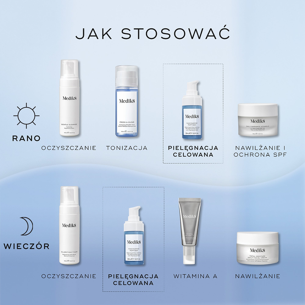 Infografika zatytułowana „Jak nakładać produkty warstwowo” przedstawia poranne i wieczorne rutyny pielęgnacyjne na niebieskim tle. W etapie „Target” zaprezentowano serum z niacynamidem i peptydami, umieszczone pomiędzy etapami oczyszczania/tonizowania a nawilżania/stosowania witaminy A.