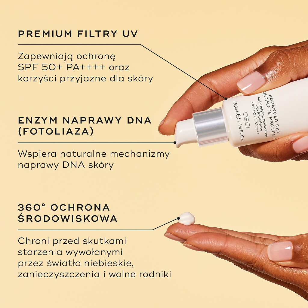 Biała tubka Advanced Day Ultimate Protect jest przedstawiona na grafice. Adnotacje tekstowe wskazują kluczowe składniki: premium filtry UV, enzym naprawy DNA oraz 360° ochronę środowiskową.
