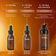 Trzy sera z witaminą C Medik8 zaprezentowane na pomarańczowym tle z heksagonalnymi grafikami. Od lewej: C-Tetra (7% witaminy C, lekki olejek), C-Tetra Luxe (14% witaminy C, bogaty olejek) oraz C-Tetra Advanced (20% witaminy C, lekki żel-serum).
