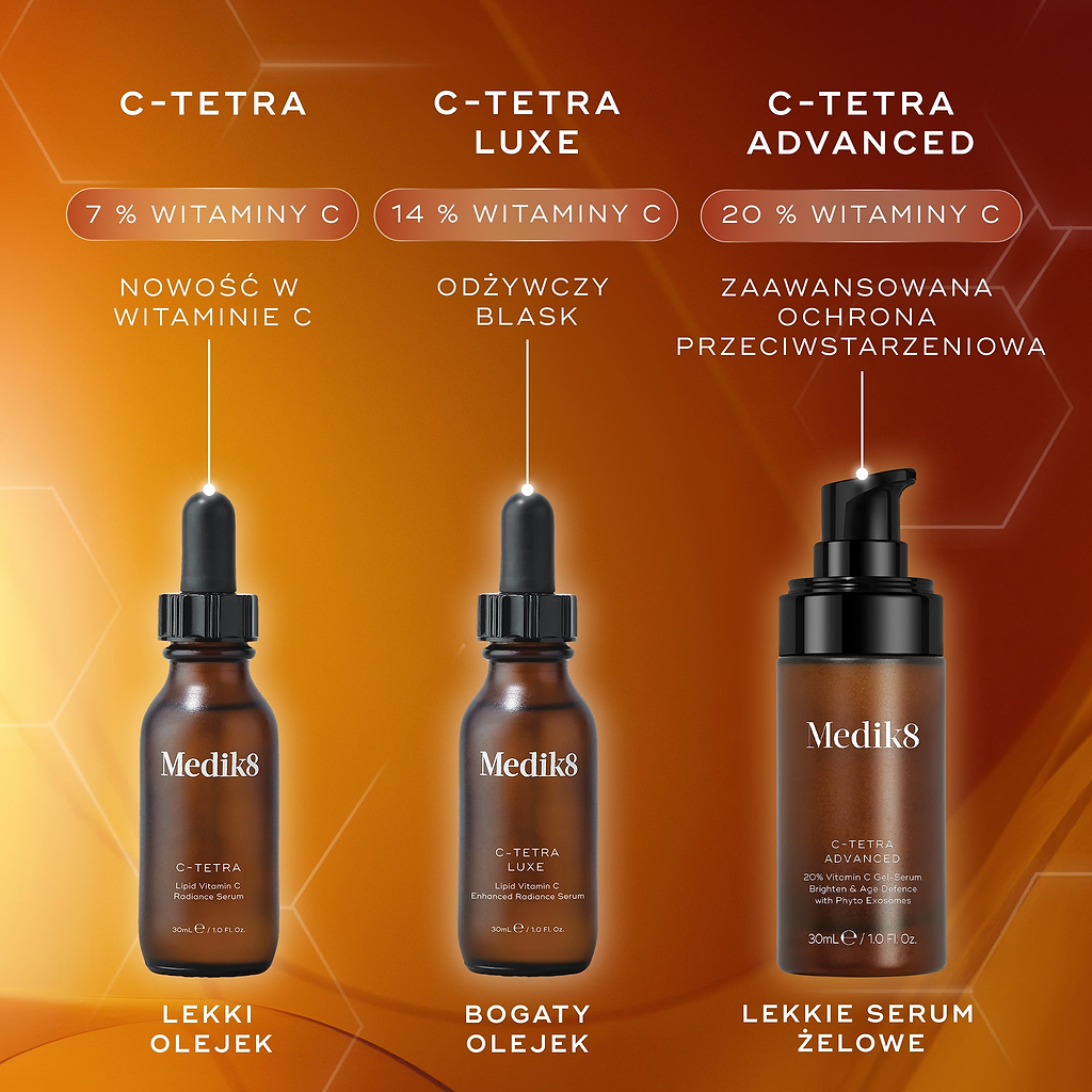 Trzy sera z witaminą C Medik8 zaprezentowane na pomarańczowym tle z heksagonalnymi grafikami. Od lewej: C-Tetra (7% witaminy C, lekki olejek), C-Tetra Luxe (14% witaminy C, bogaty olejek) oraz C-Tetra Advanced (20% witaminy C, lekki żel-serum).
