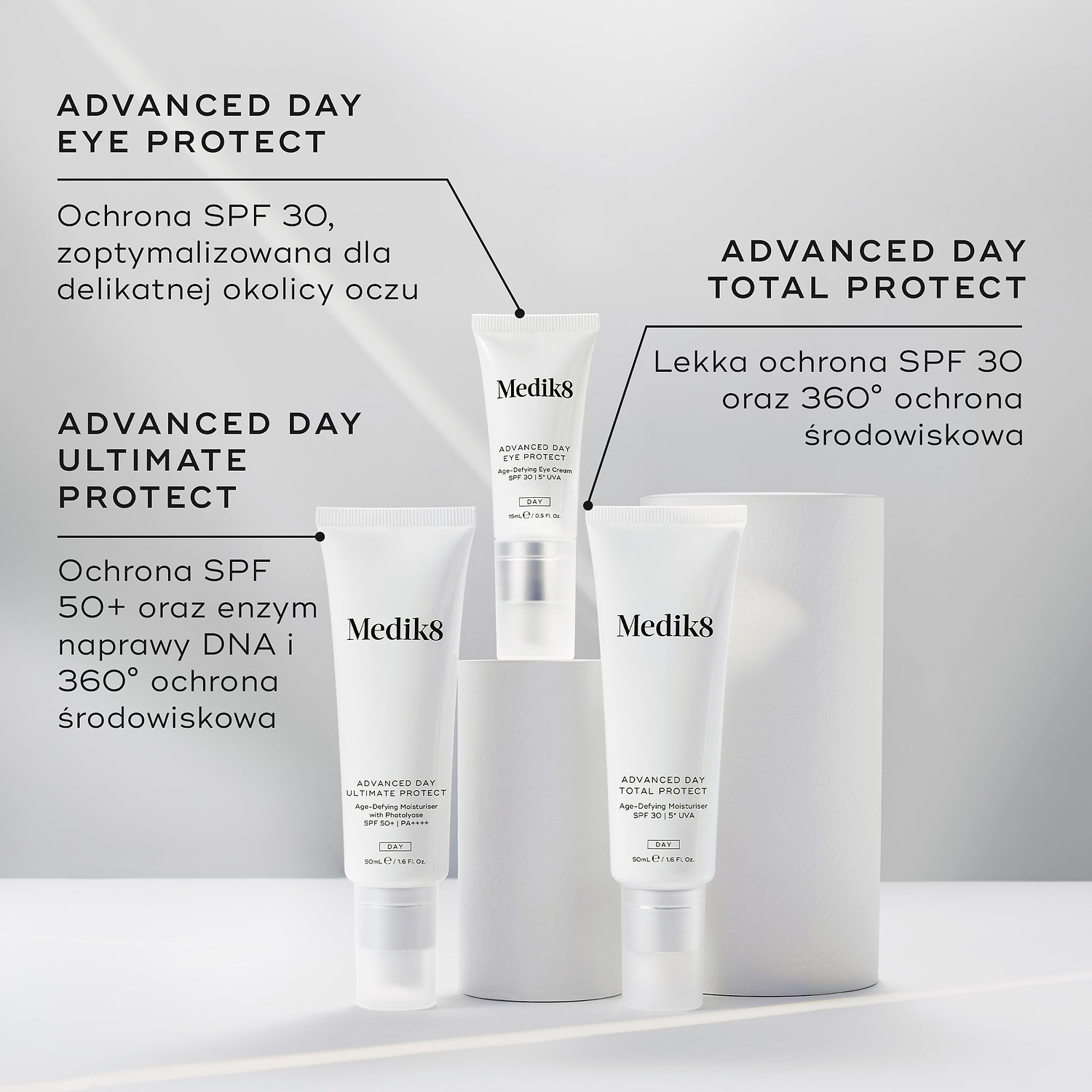 Trzy kremy przeciwsłoneczne Medik8 zaprezentowane na białych podium na szarym tle. Etykiety identyfikują produkty: Advanced Day Eye Protect (ochrona SPF 30 dla delikatnej okolicy oczu), Advanced Day Ultimate Protect (ochrona SPF 50+ z enzymami naprawy DNA) oraz Advanced Day Total Protect (lekka formuła SPF 30 z 360° ochroną środowiskową).
