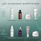 Ilustracja przedstawiająca rutynową pielęgnację skóry, pokazująca, jak nakładać produkty warstwami rano i wieczorem, w tym środek oczyszczający, serum, krem nawilżający oraz filtr przeciwsłoneczny