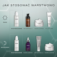 Ilustracja przedstawiająca rutynową pielęgnację skóry, pokazująca, jak nakładać produkty warstwami rano i wieczorem, w tym środek oczyszczający, serum, krem nawilżający oraz filtr przeciwsłoneczny