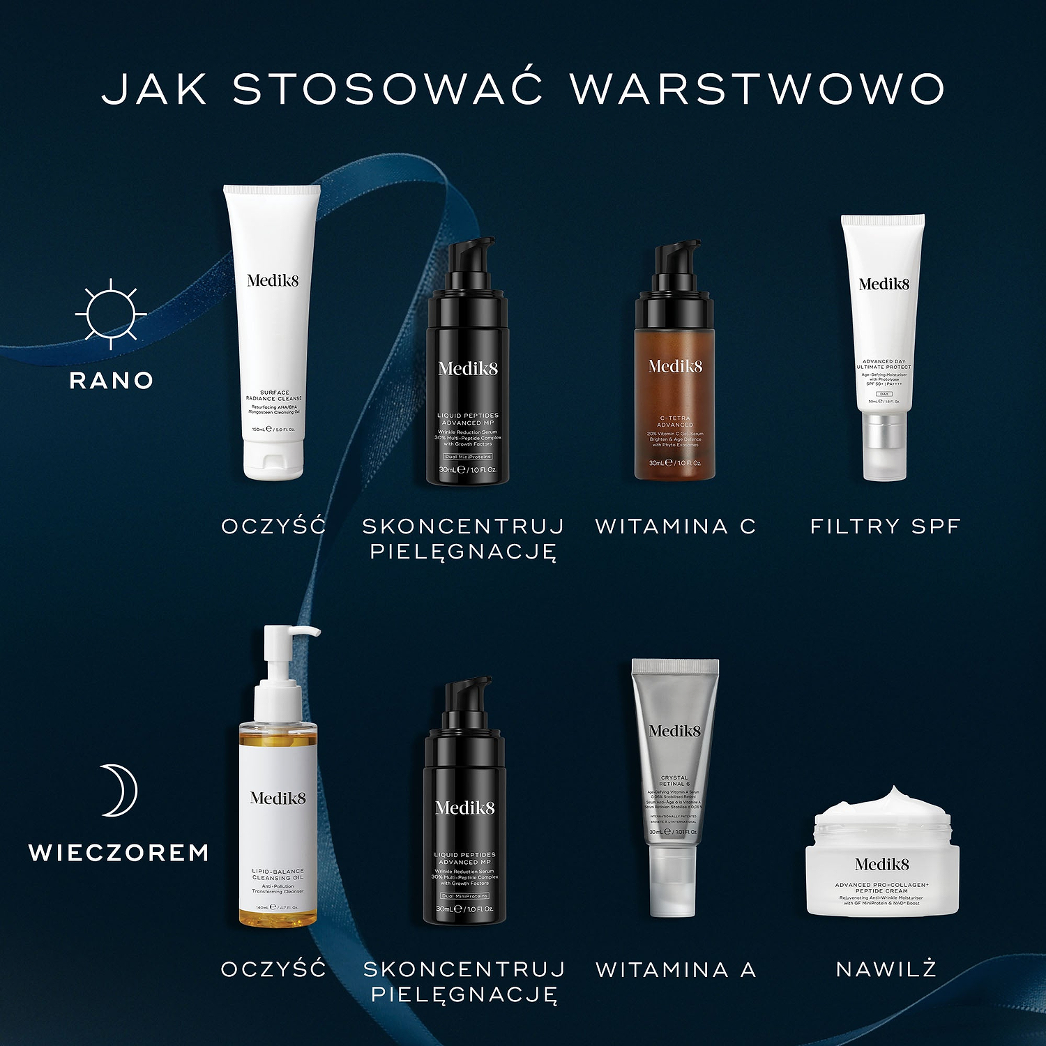Age-Defying Essentials
