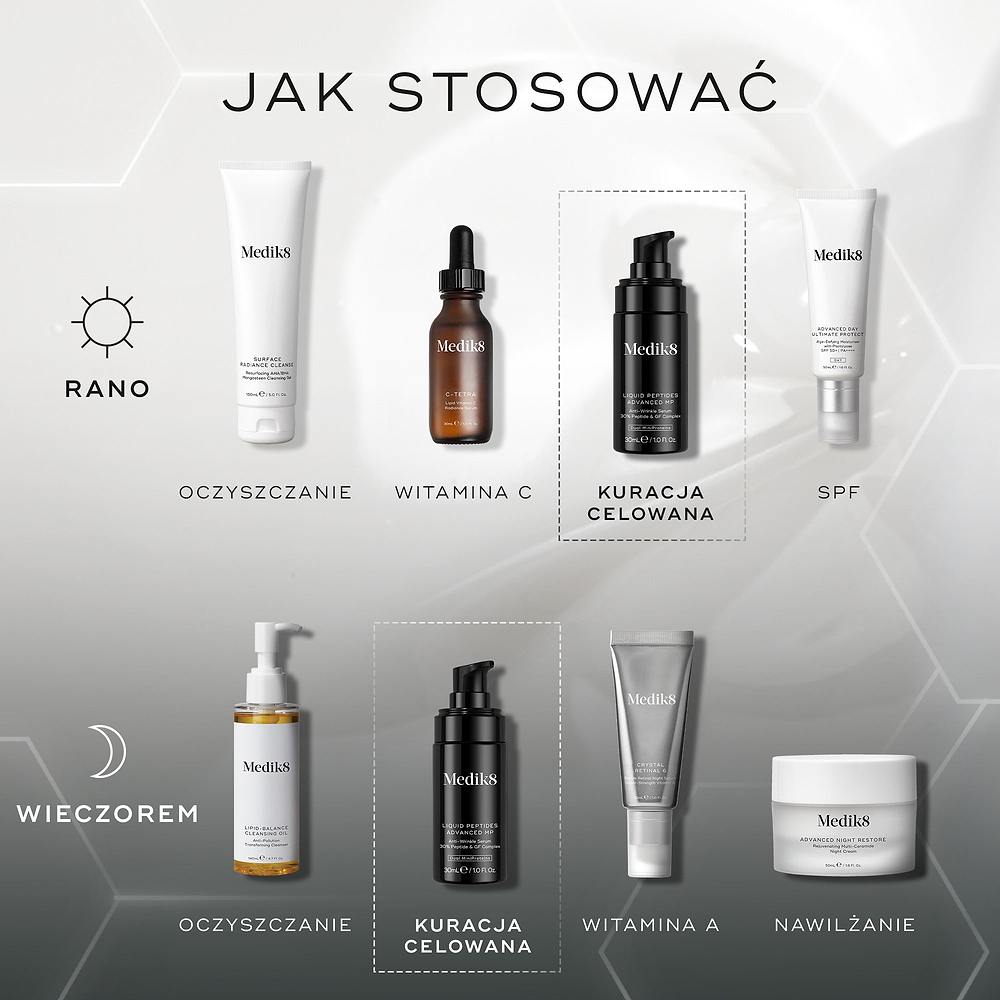 Schemat stosowania pielęgnacji: Rano — Oczyszczanie, Witamina C, Kuracja celowana (Liquid Peptides Advanced MP) oraz SPF. Wieczorem — Oczyszczanie, Kuracja celowana (Liquid Peptides Advanced MP), Witamina A oraz Nawilżanie.