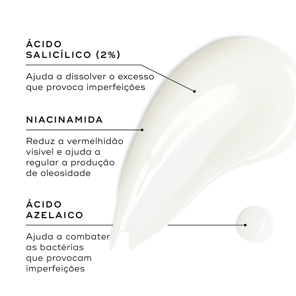 Close-up de uma amostra de gel transparente contra um fundo branco. Linhas de texto destacam os ingredientes-chave: Ácido Salicílico (2%) para ajudar a dissolver o excesso que provoca imperfeições, Niacinamida para reduzir a vermelhidão visível e ajudar a regular a produção de oleosidade, e Ácido Azelaico para ajudar a combater as bactérias que provocam imperfeições.