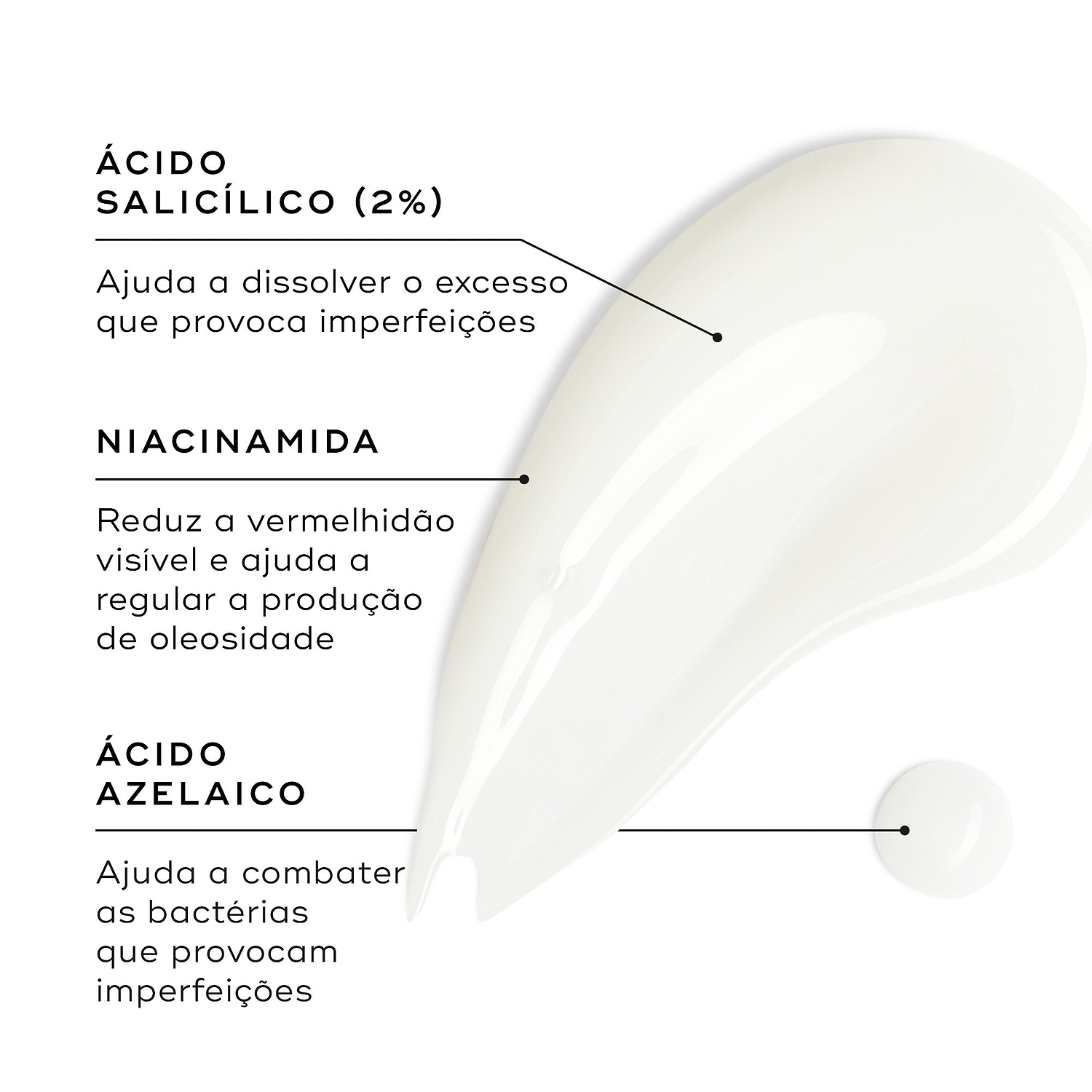 Close-up de uma amostra de gel transparente contra um fundo branco. Linhas de texto destacam os ingredientes-chave: Ácido Salicílico (2%) para ajudar a dissolver o excesso que provoca imperfeições, Niacinamida para reduzir a vermelhidão visível e ajudar a regular a produção de oleosidade, e Ácido Azelaico para ajudar a combater as bactérias que provocam imperfeições.