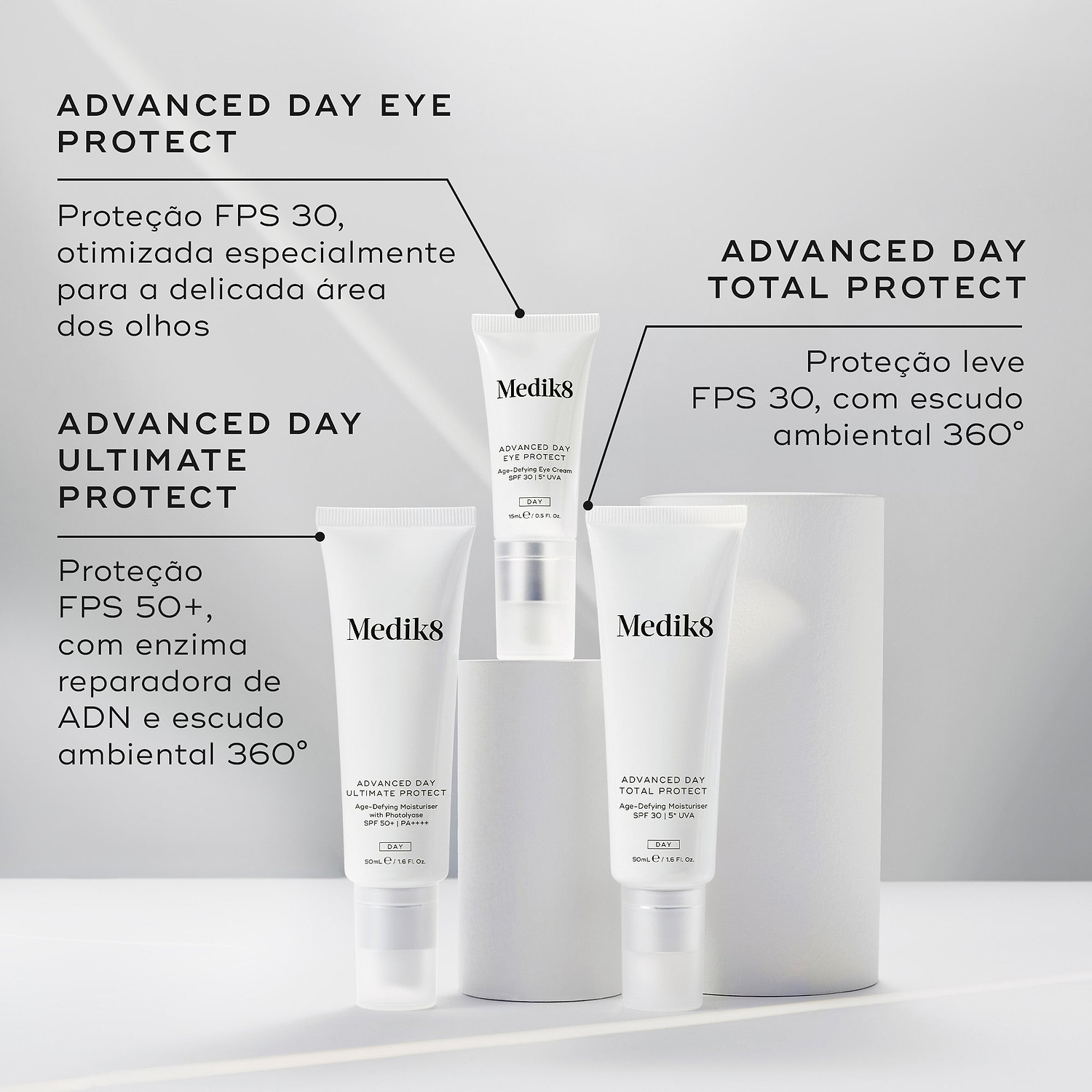 Três protetores solares Medik8 são exibidos em pedestais circulares brancos contra um fundo claro. O texto destaca: Advanced Day Eye Protect (Proteção FPS 30 otimizada especialmente para a delicada área dos olhos), Advanced Day Ultimate Protect (Proteção FPS 50+ com enzima reparadora de ADN e escudo ambiental 360°), e Advanced Day Total Protect (Proteção leve FPS 30 com escudo ambiental 360°).