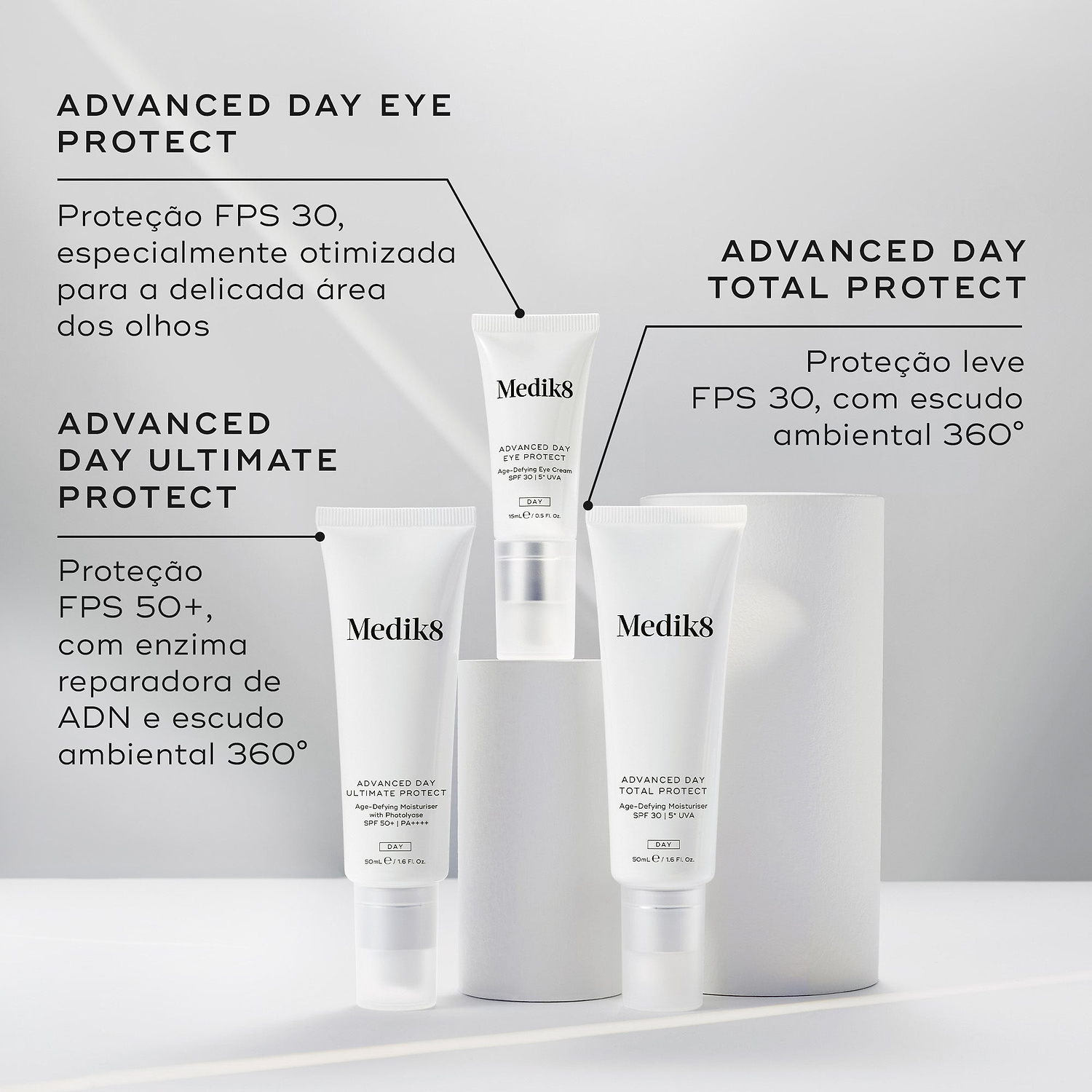 Três protetores solares Medik8 são exibidos em pedestais circulares brancos contra um fundo cinza claro. O texto destaca: Advanced Day Eye Protect (Proteção FPS 30 especialmente otimizada para a área dos olhos), Advanced Day Ultimate Protect (Proteção FPS 50+ com enzima reparadora de ADN e escudo ambiental 360°), e Advanced Day Total Protect (Proteção leve FPS 30 com escudo ambiental 360°).