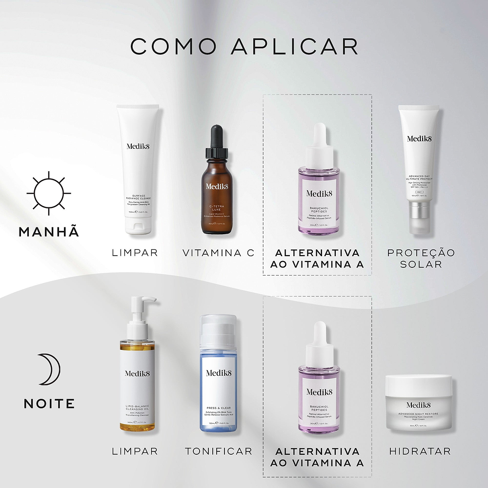 O gráfico do guia de aplicação exibe rotinas de cuidados com a pele matinais e noturnas contra um fundo cinza claro. O frasco de sérum Medik8 Bakuchiol Peptides é destacado como a etapa alternativa à Vitamina A tanto de manhã quanto à noite, após a limpeza e tonificação, e precedendo a hidratação/proteção solar.
