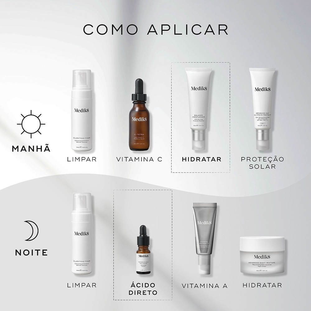 Um guia de rotina matinal e noturna exibe produtos Medik8 num fundo cinza claro ondulado. O tubo Balance Moisturiser é destacado como a etapa "HIDRATAR" na rotina matinal, enquanto o frasco conta-gotas Glycolic Acid Activator é destacado como a etapa "ÁCIDO DIRETO" na rotina noturna.
