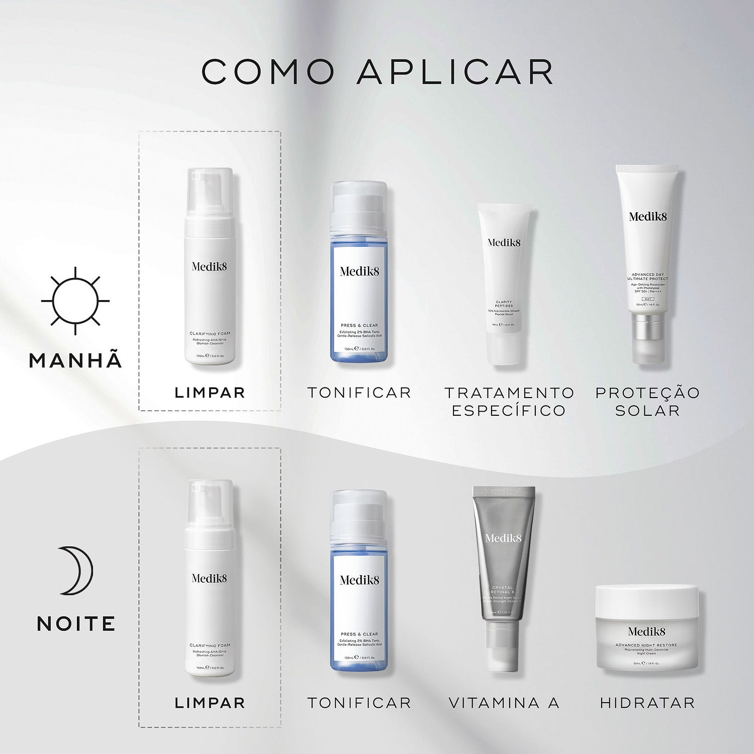 Um guia de rotina matinal e noturna exibe produtos Medik8 num fundo cinza claro ondulado. O frasco doseador Clarifying Foam é destacado como a etapa "LIMPAR" em ambas as rotinas, juntamente com o tónico Press & Clear, um sérum específico ou Vitamina A, e protetor solar ou hidratante.