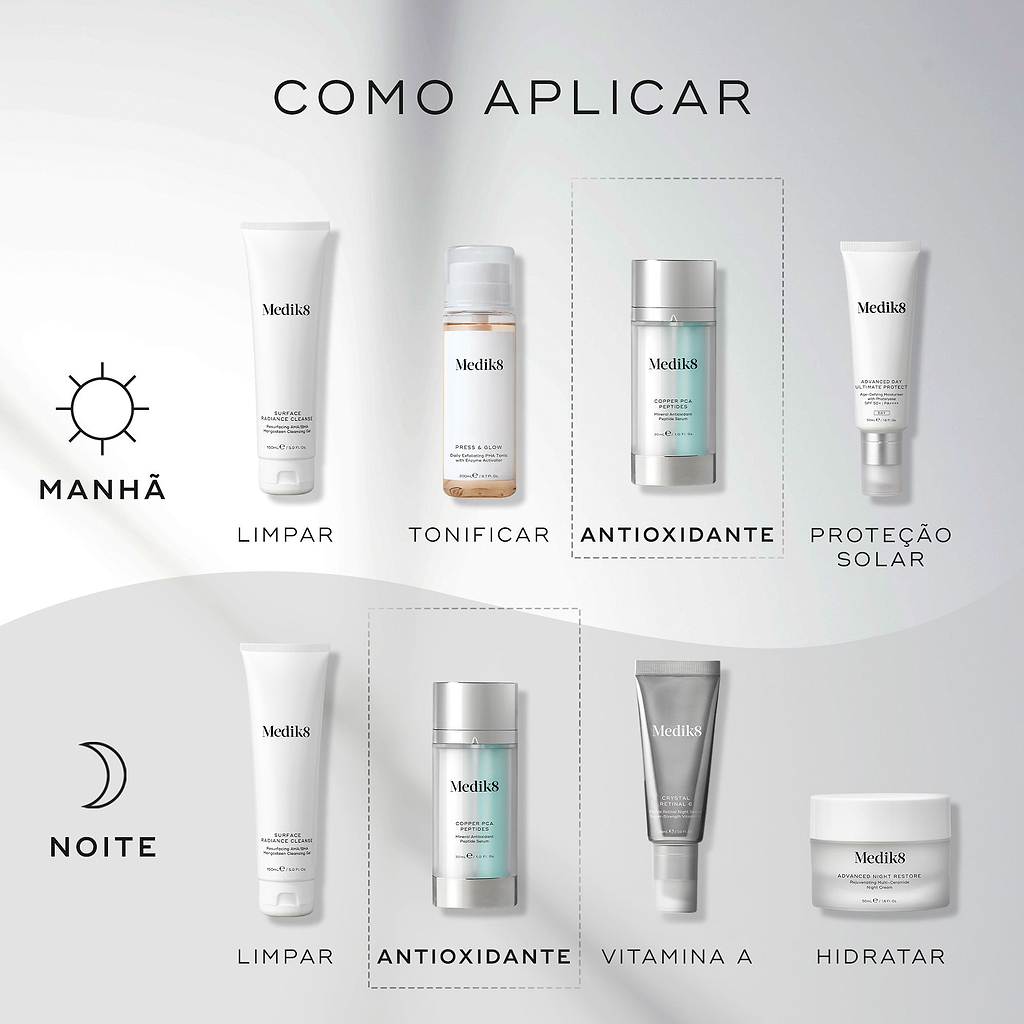 O gráfico do guia de aplicação exibe rotinas de cuidados com a pele matinais e noturnas contra um fundo dividido em cinza claro e escuro. O frasco de sérum Medik8 Copper PCA Peptides é destacado como a etapa antioxidante para as rotinas da manhã e da noite, após a limpeza e tonificação, e precedendo a proteção solar ou a Vitamina A e o hidratante.