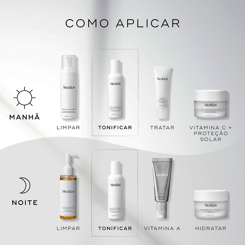 O gráfico do guia de aplicação exibe rotinas de cuidados com a pele matinais e noturnas contra um fundo cinza claro. O frasco de Medik8 Daily Refresh Balancing Toner é destacado como a etapa de tonificação tanto para a manhã quanto para a noite, após a limpeza e precedendo tratamentos, séruns e hidratação.