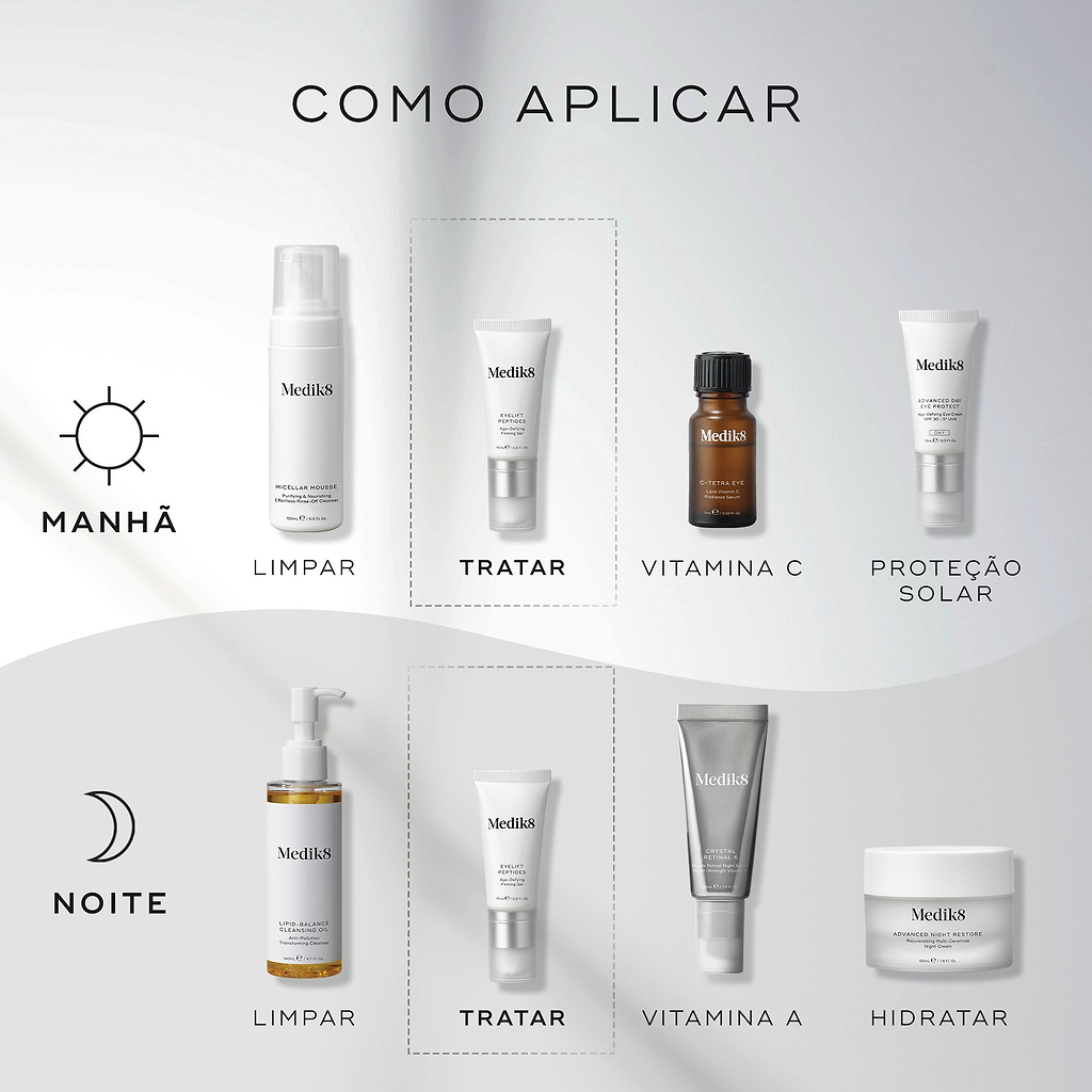 O gráfico do guia de aplicação exibe rotinas de cuidados com a pele matinais e noturnas contra um fundo cinza claro. O tubo de Medik8 Eyelift Peptides é destacado como a etapa de tratamento tanto para a manhã quanto para a noite, após a limpeza e precedendo a Vitamina C ou Vitamina A, e a hidratação/proteção solar.