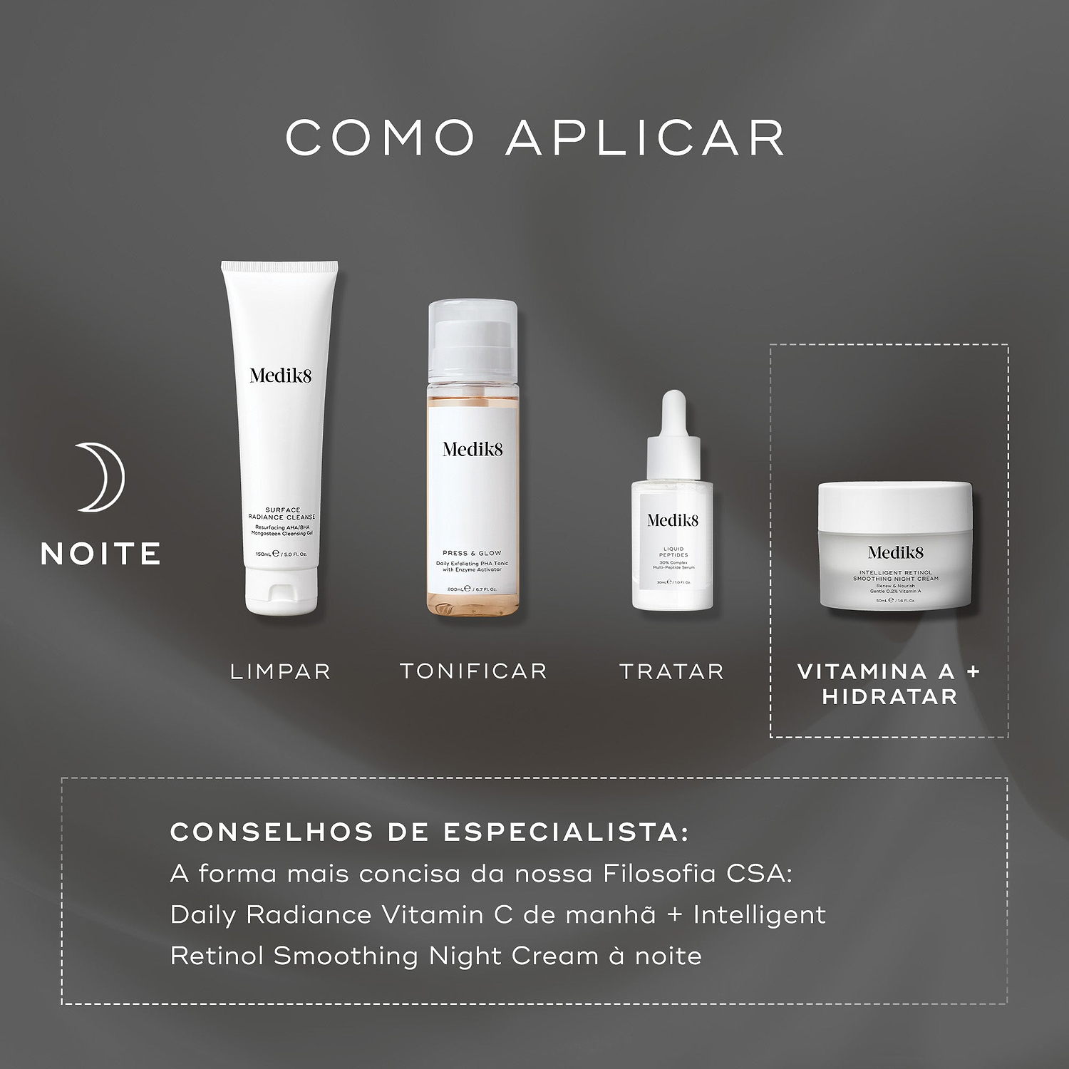Um guia de rotina noturna exibe quatro produtos Medik8 sobre um fundo cinza escuro. As etapas incluem Surface Radiance Cleanse (LIMPAR), Press & Glow (TONIFICAR), Liquid Peptides (TRATAR) e o frasco de Intelligent Retinol Smoothing Night Cream em destaque (VITAMINA A + HIDRATAR). Uma dica de especialista recomenda este creme à noite junto com o Daily Radiance Vitamin C pela manhã.