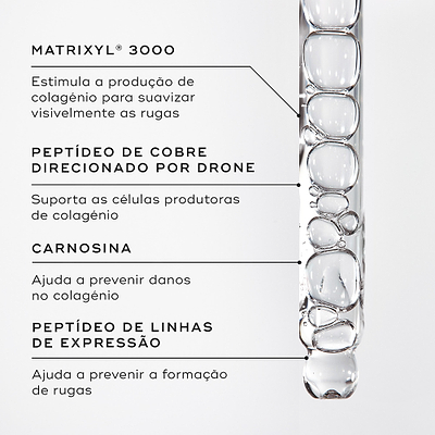 Imagem macro de um sérum líquido transparente de peptídios dentro de um conta-gotas de vidro com bolhas. O texto em português detalha os ingredientes principais: Matrixyl® 3000 para estimular a produção de colagénio e suavizar visivelmente as rugas, Peptídeo de Cobre Direcionado por Drone para suportar as células produtoras de colagénio, Carnosina para ajudar a prevenir danos no colagénio e Peptídeo de Linhas de Expressão para ajudar a prevenir a formação de rugas.