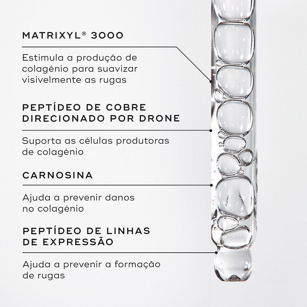 Imagem macro de um sérum líquido transparente de peptídios dentro de um conta-gotas de vidro com bolhas. O texto em português detalha os ingredientes principais: Matrixyl® 3000 para estimular a produção de colagénio e suavizar visivelmente as rugas, Peptídeo de Cobre Direcionado por Drone para suportar as células produtoras de colagénio, Carnosina para ajudar a prevenir danos no colagénio e Peptídeo de Linhas de Expressão para ajudar a prevenir a formação de rugas.