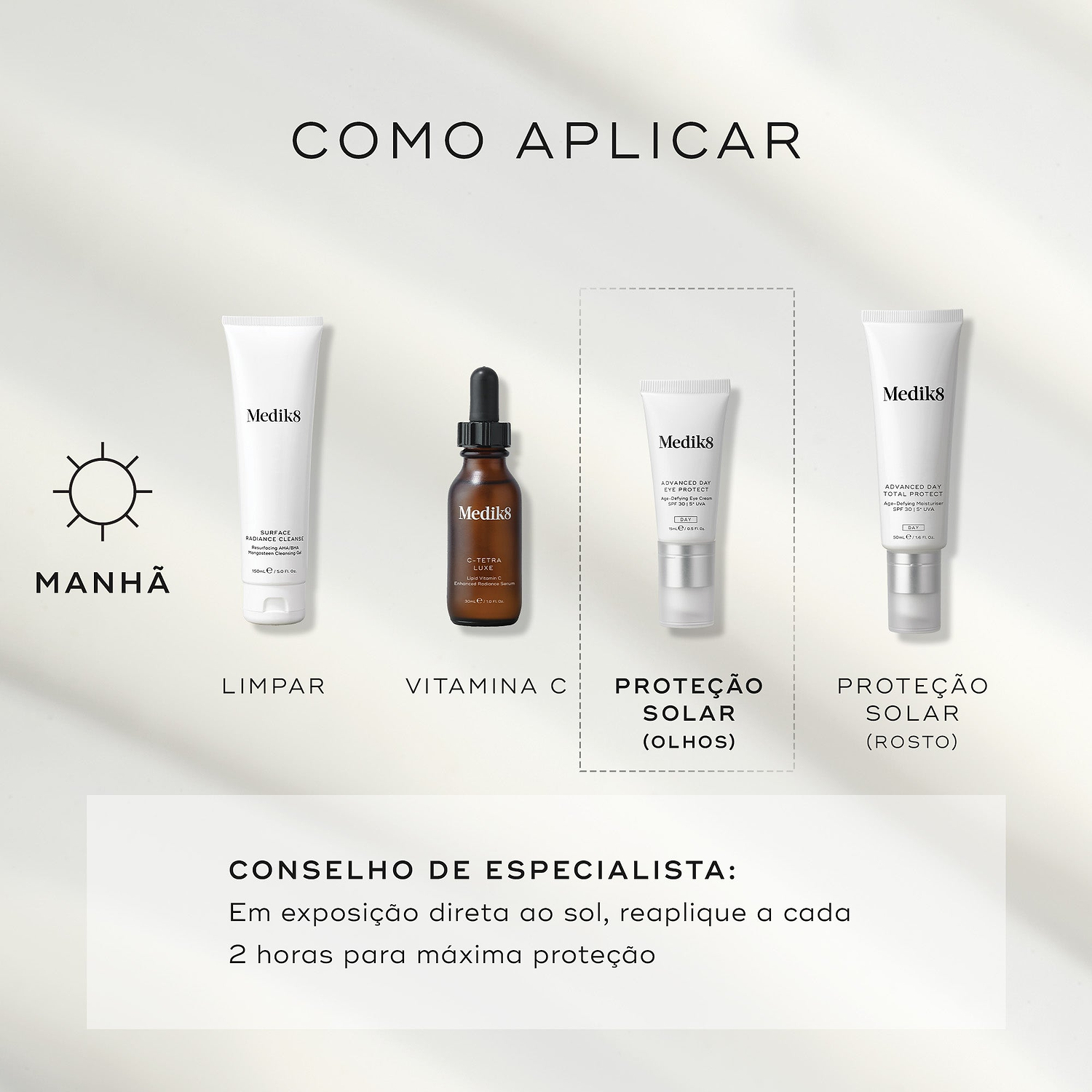 Um guia de rotina matinal exibe produtos Medik8 num fundo claro ondulado. O tubo Advanced Day Eye Protect é destacado como a etapa "PROTEÇÃO SOLAR (OLHOS)", usado após a limpeza, sérum de Vitamina C e antes do protetor solar facial. Um conselho de especialista recomenda reaplicar a cada 2 horas sob exposição solar direta para proteção máxima.