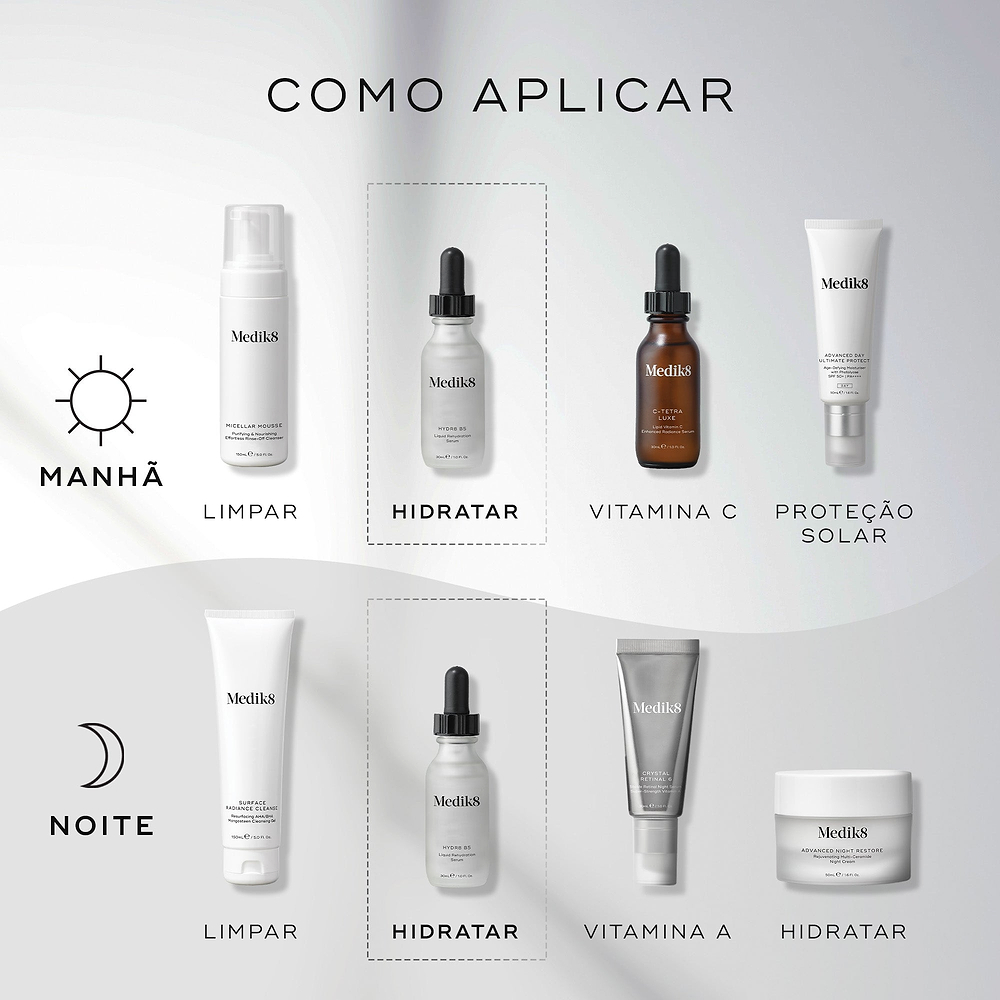 Um guia de rotina matinal e noturna exibe produtos Medik8 num fundo claro ondulado. O frasco conta-gotas Hydr8 B5 é destacado como a etapa "HIDRATAR" em ambas as rotinas, usado após um produto de limpeza e antes de Vitamina C ou A e protetor solar ou hidratante.