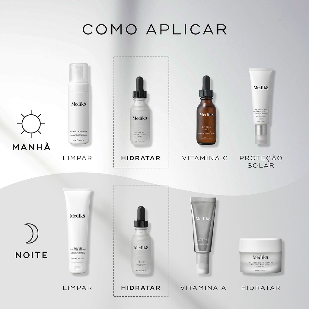 Um guia de rotina matinal e noturna exibe produtos Medik8 num fundo claro ondulado. O frasco conta-gotas Hydr8 B5 é destacado como a etapa "HIDRATAR" em ambas as rotinas, usado após um produto de limpeza e antes de Vitamina C ou A e protetor solar ou hidratante.