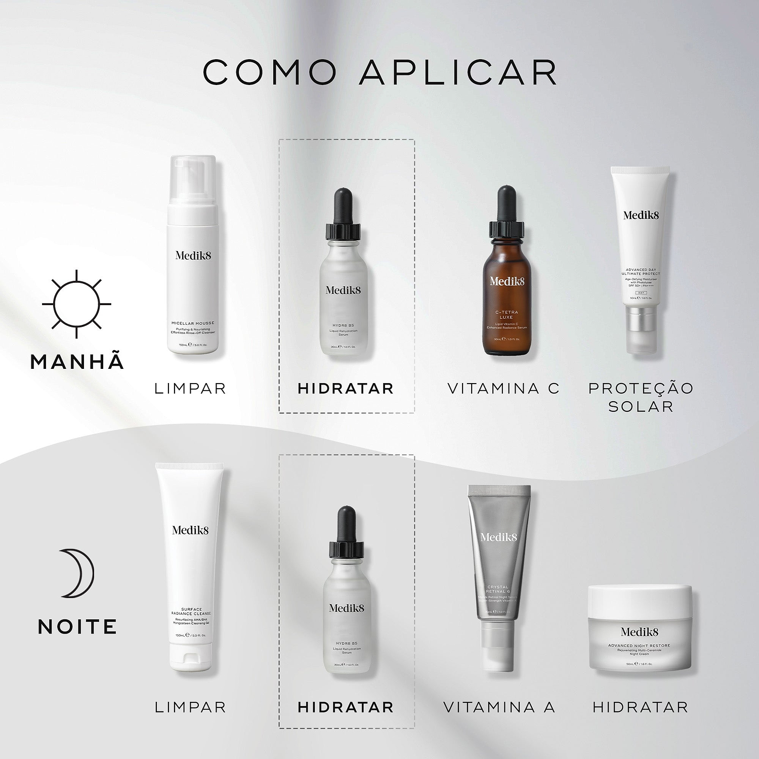 Um guia de rotina matinal e noturna exibe produtos Medik8 num fundo claro ondulado. O frasco conta-gotas Hydr8 B5 é destacado como a etapa "HIDRATAR" em ambas as rotinas, usado após um produto de limpeza e antes de Vitamina C ou A e protetor solar ou hidratante.