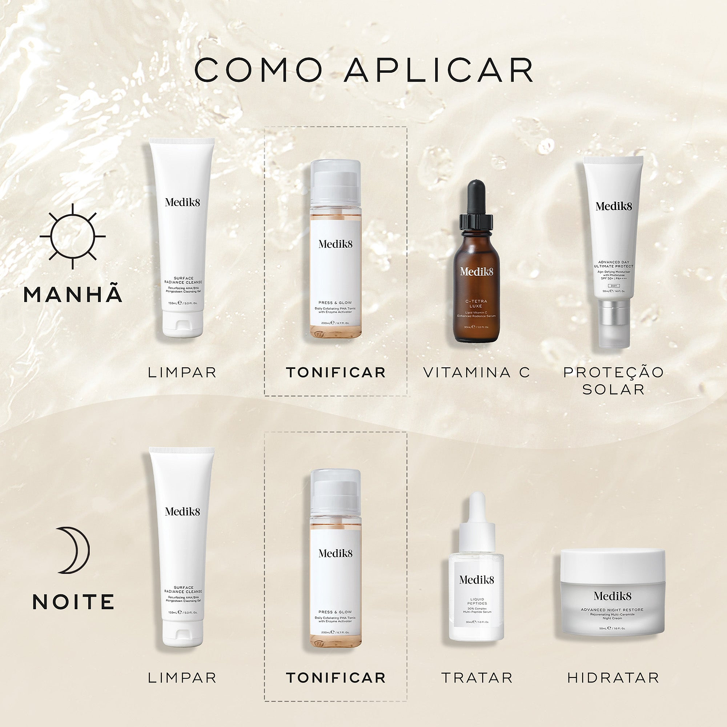 Um guia de rotina exibe produtos Medik8 sobre um fundo bege aquoso. Etapas da manhã: Surface Radiance Cleanse (LIMPAR), Press & Glow em destaque (TONIFICAR), C-Tetra Luxe (VITAMINA C) e Advanced Day Ultimate Protect (PROTEÇÃO SOLAR). Etapas da noite: Surface Radiance Cleanse (LIMPAR), Press & Glow em destaque (TONIFICAR), Liquid Peptides (TRATAR) e Advanced Night Restore (HIDRATAR).