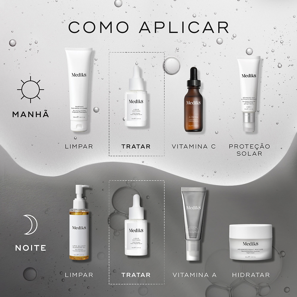 O gráfico do guia de aplicação exibe rotinas de cuidados com a pele matinais e noturnas contra um fundo de bolhas de líquido transparente. O frasco de Medik8 Liquid Peptides é destacado como a etapa de tratamento para as rotinas da manhã e da noite, após a limpeza e precedendo a Vitamina C ou Vitamina A.