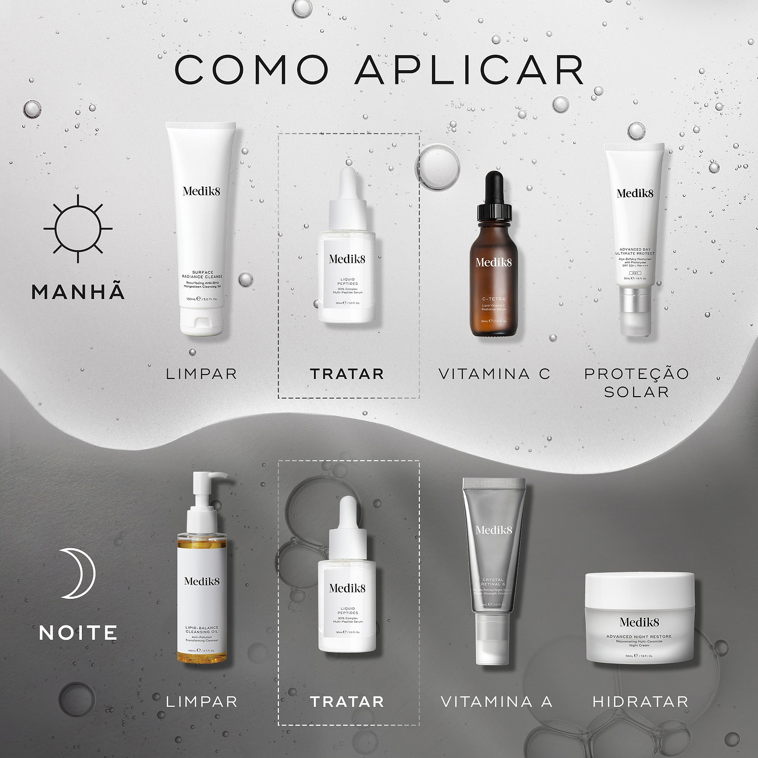 O gráfico do guia de aplicação exibe rotinas de cuidados com a pele matinais e noturnas contra um fundo de bolhas de líquido transparente. O frasco de Medik8 Liquid Peptides é destacado como a etapa de tratamento para as rotinas da manhã e da noite, após a limpeza e precedendo a Vitamina C ou Vitamina A.