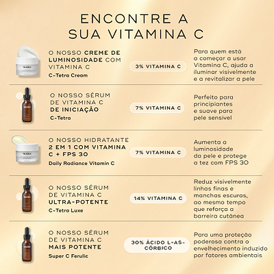 Um guia intitulado "ENCONTRE A SUA VITAMINA C" compara cinco produtos de Vitamina C da Medik8 num fundo bege quente. Lista: C-Tetra Cream (3%) para principiantes para iluminar visivelmente, sérum C-Tetra (7%) para peles sensíveis, Daily Radiance Vitamin C (7% + FPS 30) para aumentar a luminosidade e proteger, sérum C-Tetra Luxe (14%) para reduzir rugas e manchas escuras, e sérum Super C Ferulic (30%) para proteção poderosa contra o envelhecimento ambiental.