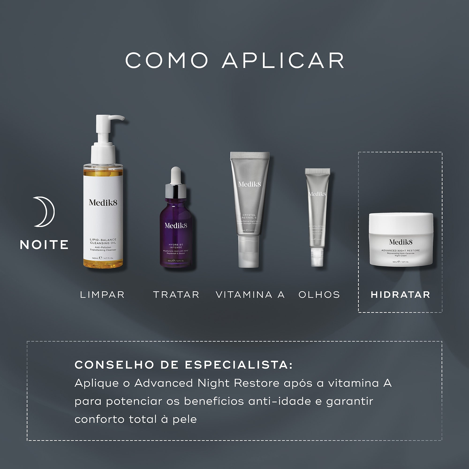 O gráfico do guia de rotina de pele exibe uma rotina noturna em um fundo escuro. O frasco de Medik8 Advanced Night Restore é destacado como a etapa de hidratação, após a limpeza, tratamento, Vitamina A e cuidado com os olhos. O texto em português inclui um conselho de especialista para aplicar o Advanced Night Restore após a Vitamina A para potencializar os benefícios anti-idade e garantir conforto total à pele.