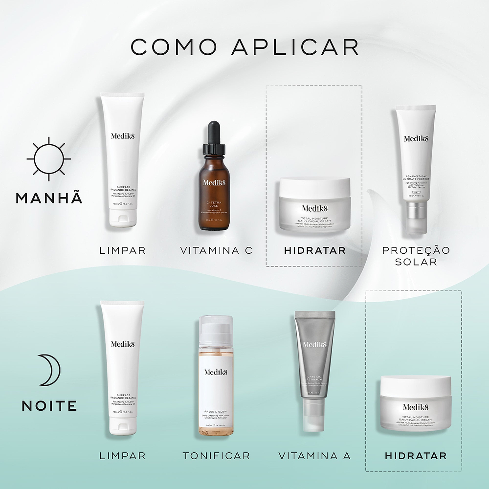 Um guia de rotina matinal e noturna exibindo produtos Medik8 sobre um fundo ondulado creme e verde-azulado. O frasco do Total Moisture Daily Facial Cream é destacado como a etapa "HIDRATAR" em ambas as rotinas, juntamente com produtos de limpeza, vitamina C, protetor solar, tónico e vitamina A.