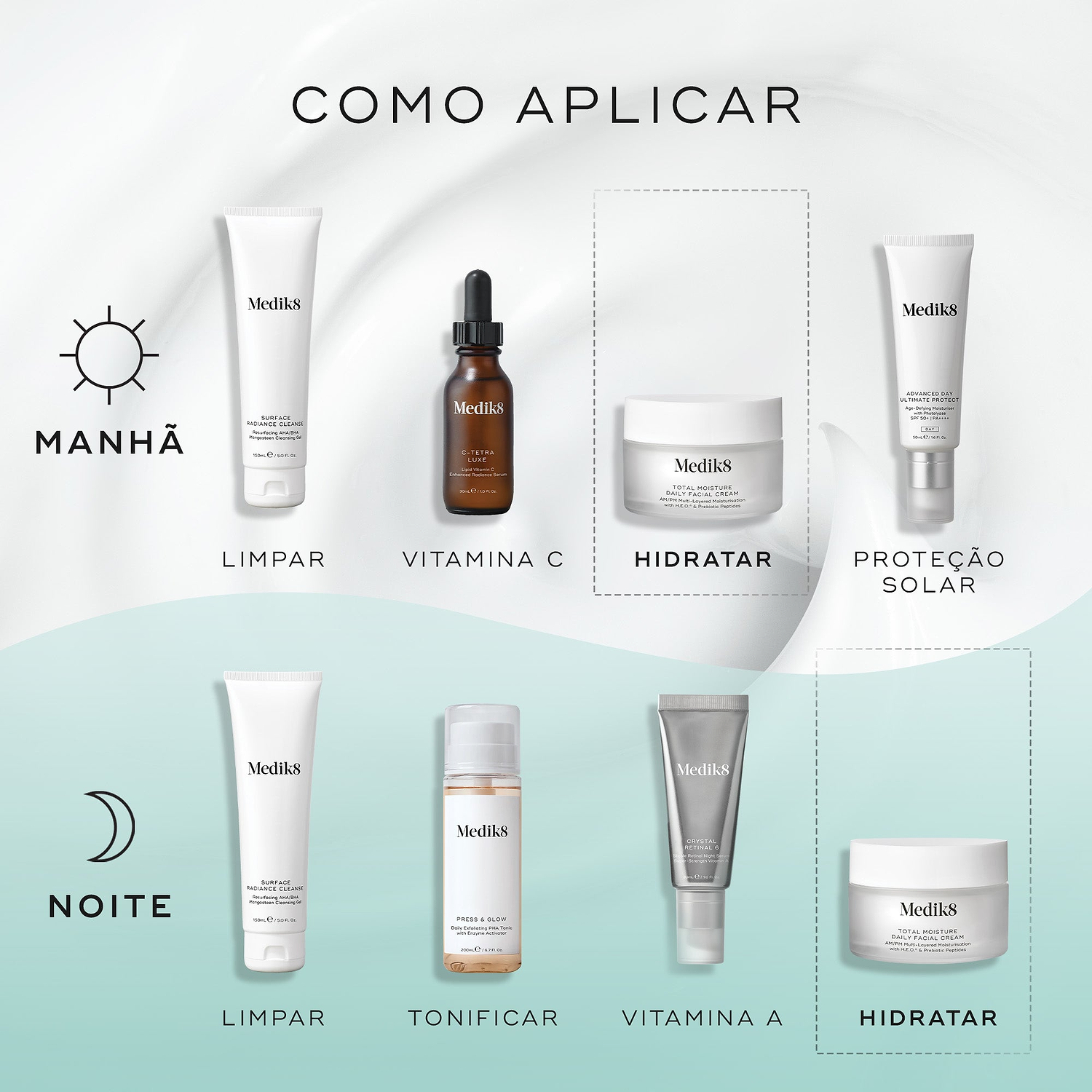 Um guia de rotina matinal e noturna exibindo produtos Medik8 sobre um fundo ondulado creme e verde-azulado. O frasco do Total Moisture Daily Facial Cream é destacado como a etapa "HIDRATAR" em ambas as rotinas, juntamente com produtos de limpeza, vitamina C, protetor solar, tónico e vitamina A.